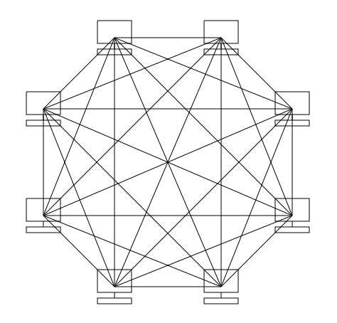 Mesh Topology
