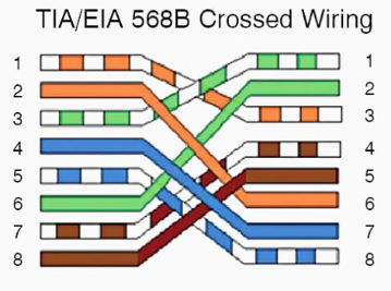 Overview of Cat5/Cat5e/Cat6/Cat7/Cat8 RJ-45 Network Cable Wiring Type &  Pinout  Ieee 568b Wiring Diagram    Meridian Outpost
