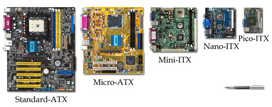 ATX and ITX Motherboard Comparison
