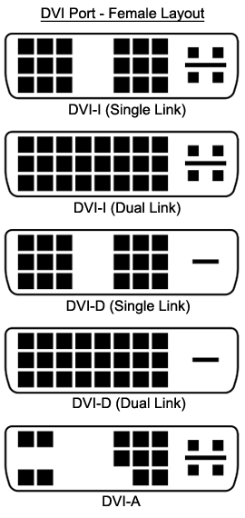 DVI Ports - Female Connectors