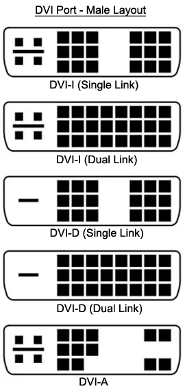 DVI Ports - Male Connectors