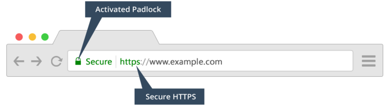HTTP Secure Web Browser Connection